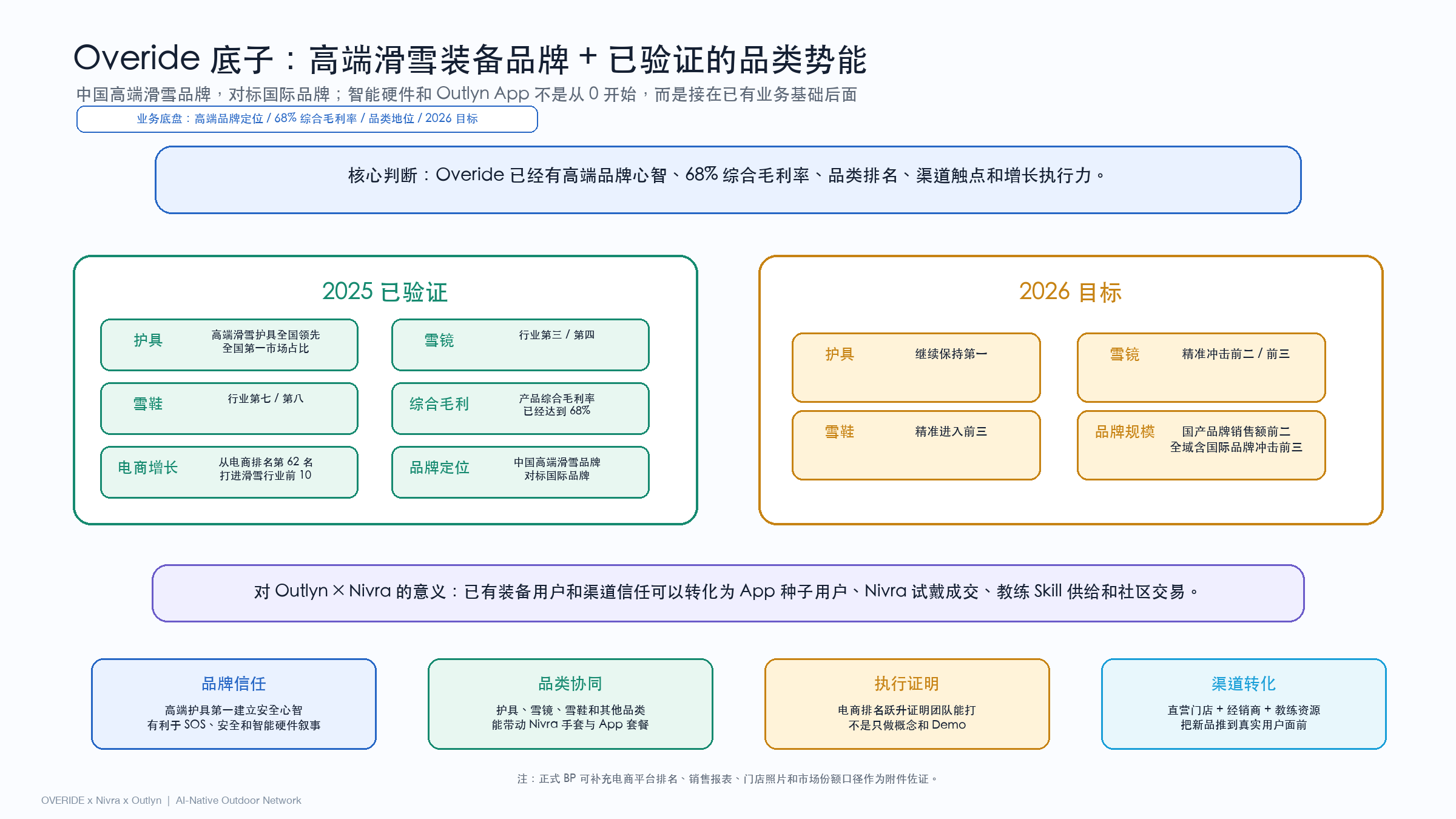 OVERIDE 是启动加速器，不是故事的终点